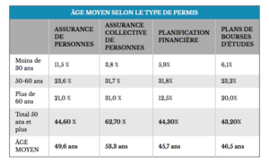 Où trouver un bloc d’affaires à vendre ?