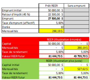 Votre client a des droits REER inutilisés importants?