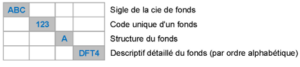 OPINION – KYP : de nouvelles règles ultra-complexes et inefficaces (partie 2)*