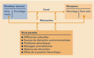 La communication, un atout fondamental