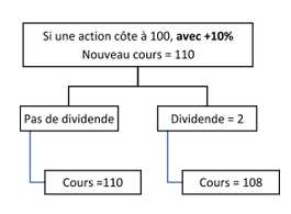 Les biais comportementaux et nos conseils   